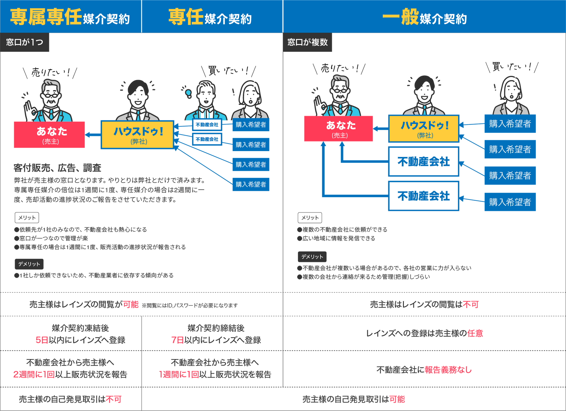 流れ