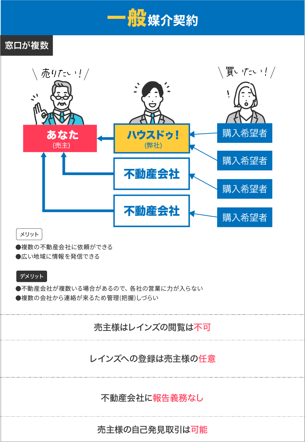 流れ