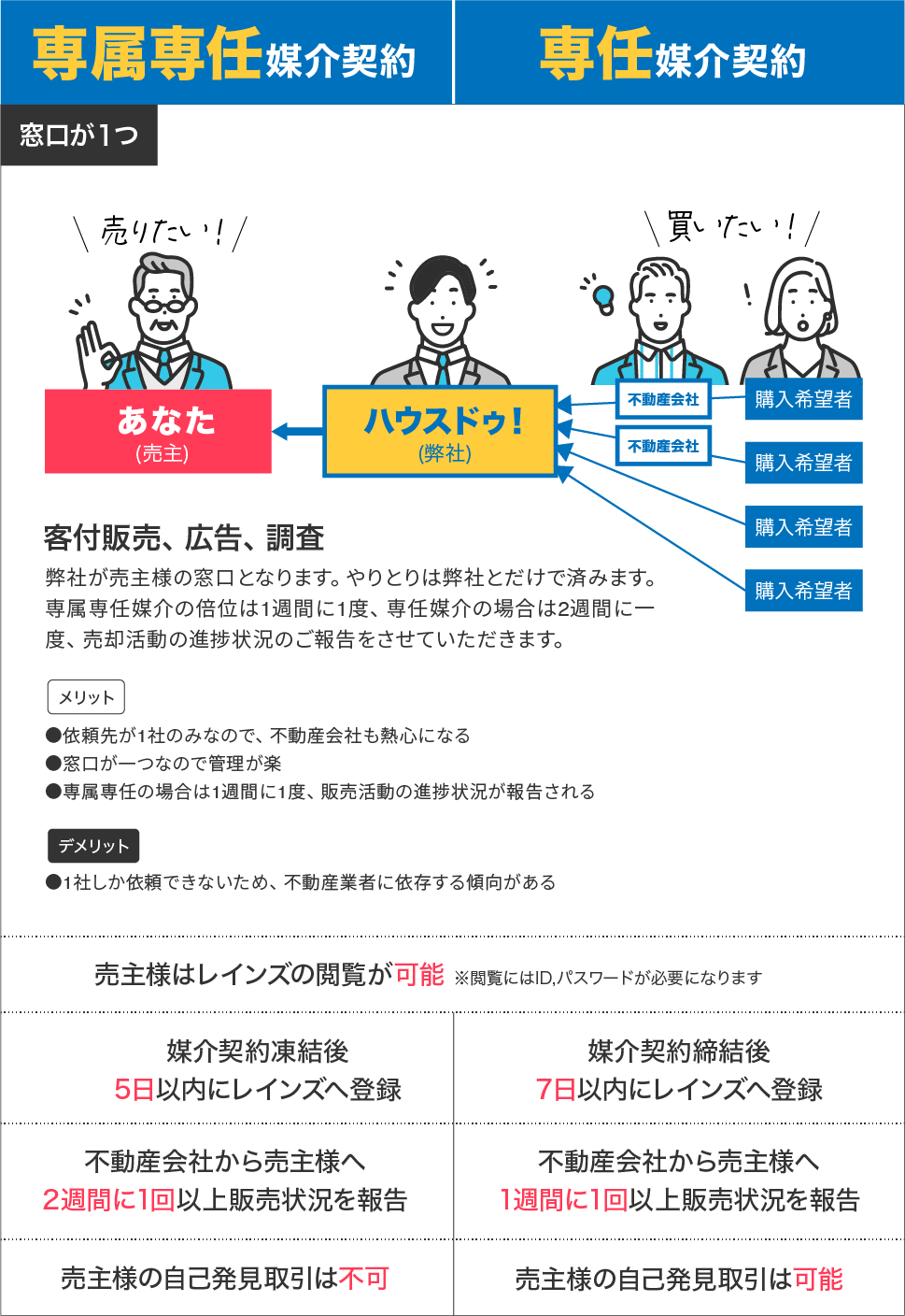 流れ