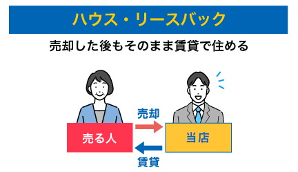 ハウス・リースバック