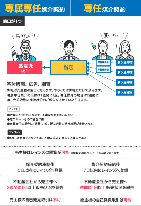 流れ