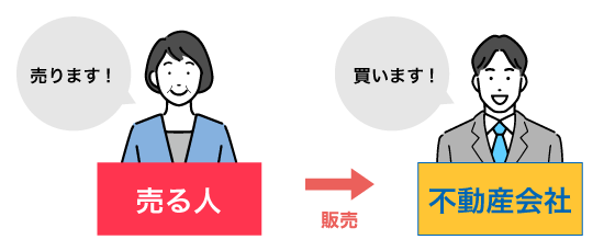 買取