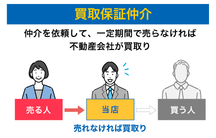 買取保証仲介
